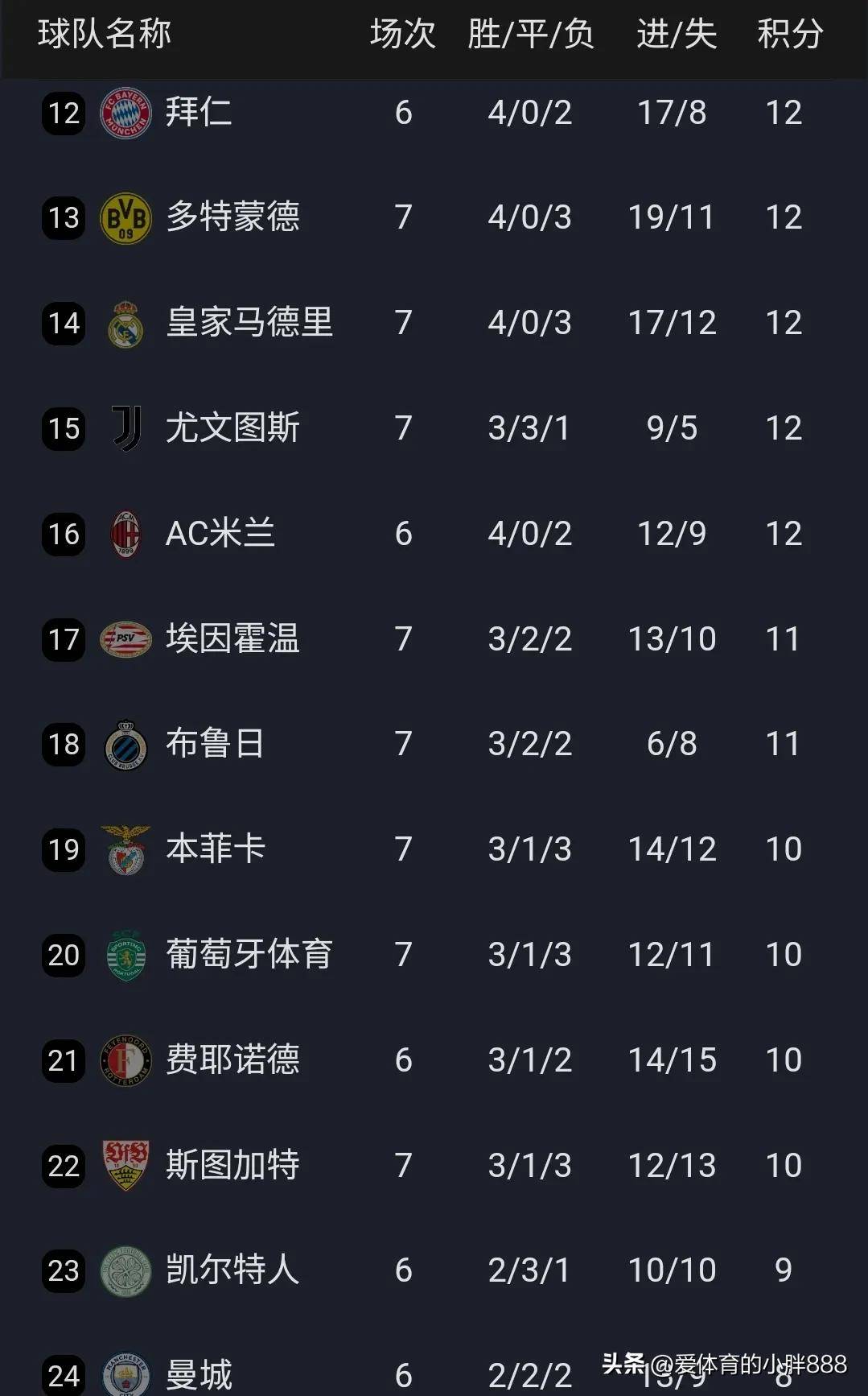 爱游戏网址-包含皇家社会客场失利，积分榜节节败退的词条