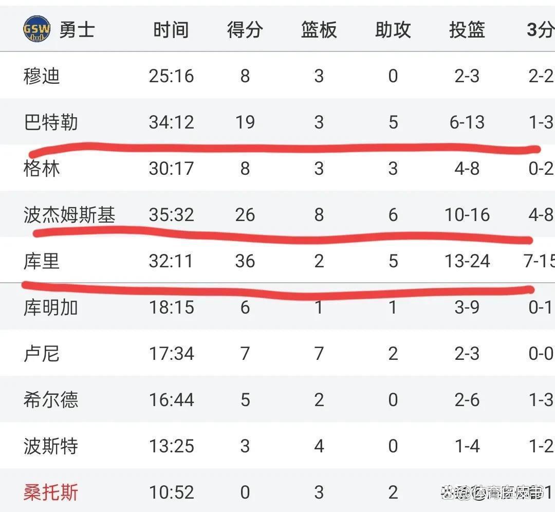 爱游戏登录入口-勇士主场大胜掘金，豪取连胜